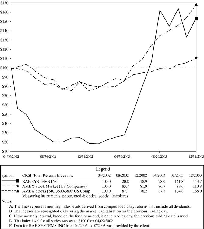 GRAPH